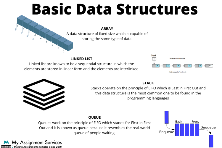 Data Structures