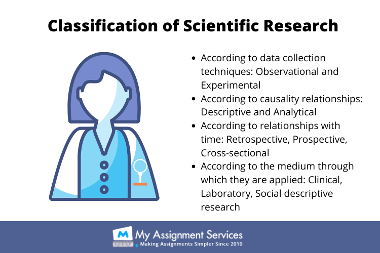 CLASSIFICATION