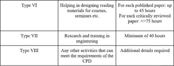 CPD