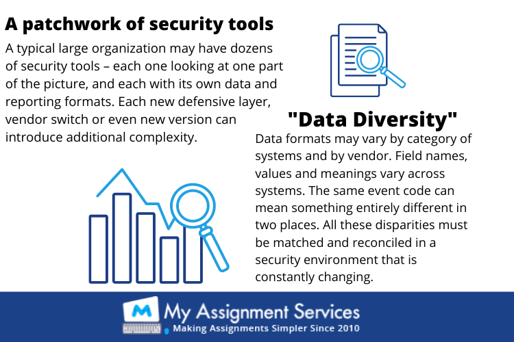 Data Diversity