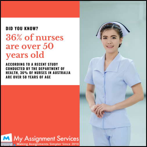 CHCEDS001 - Nurses in australia