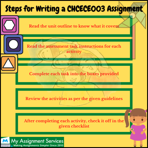 steps for Writing CHCECE003
