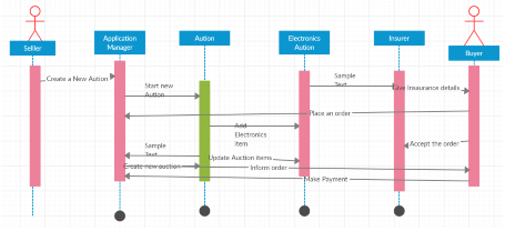Sequence Diagram