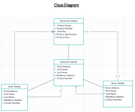 Class Diagram