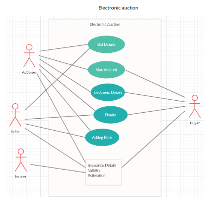 Use Case Diagram