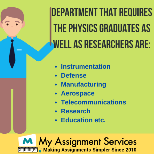 Physics Assignment Help