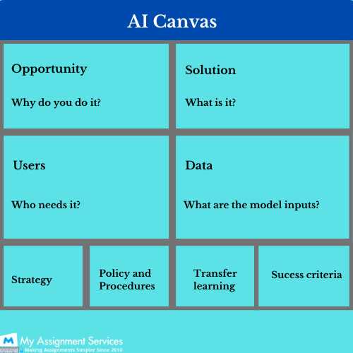 AI canvas