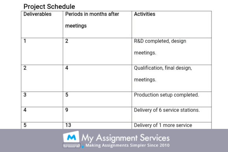 James Madison University Dissertation Help