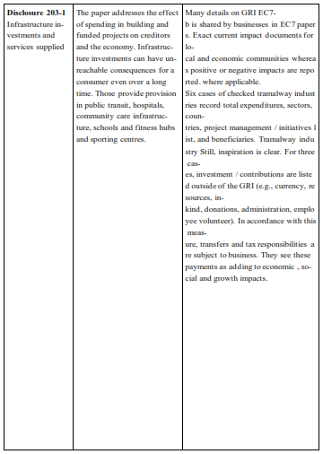 Table Representing economic sustainibility and classic management approach