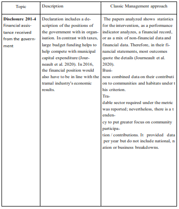 Table Representing economic sustainibility and classic management approach