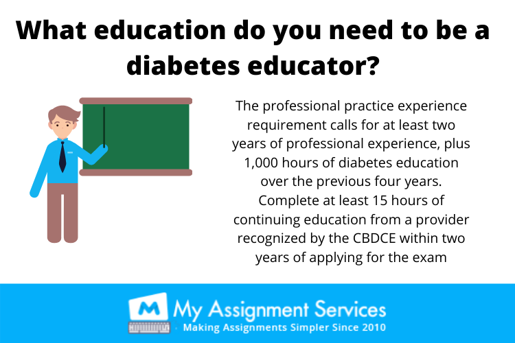 Online Diabetes Education and Management assignment help