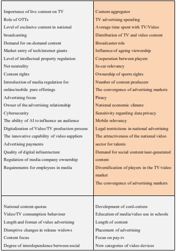Table shows the aforementioned driving forces based on their degree of uncertainty and their degree of impact.