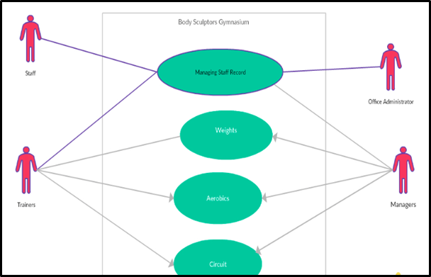 CPM assessment 4