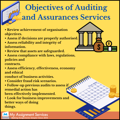 objectives of auditing