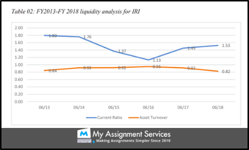 FBL5030 assignment sample 3