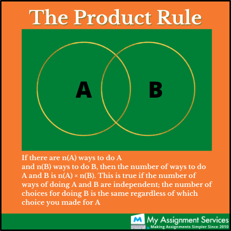 the product rule