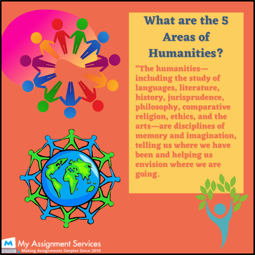 areas of humanity