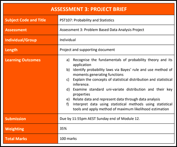 bivariate distribution assessment 3