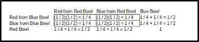 bivariate distribution 1