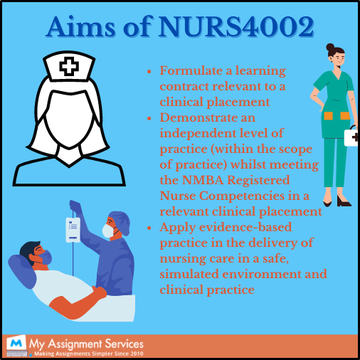 Aims of NURS4002