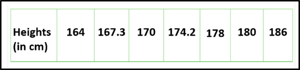 data set hieghts