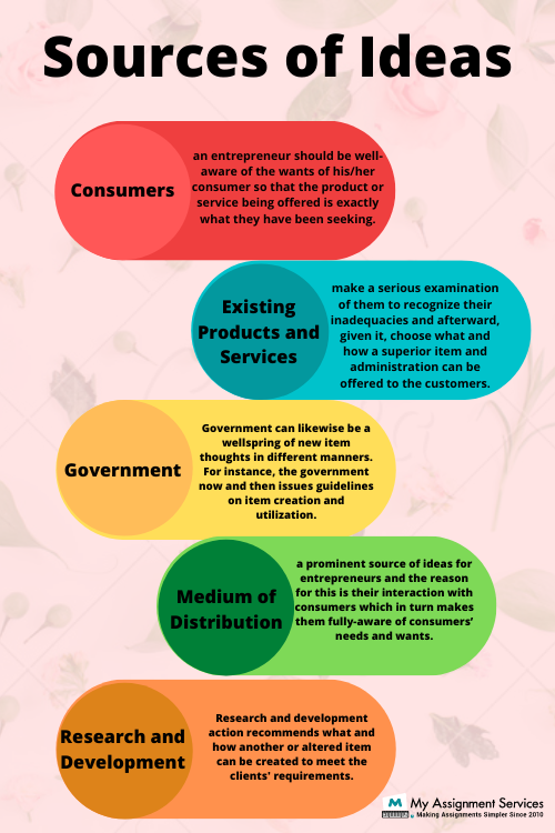 sources of ideas