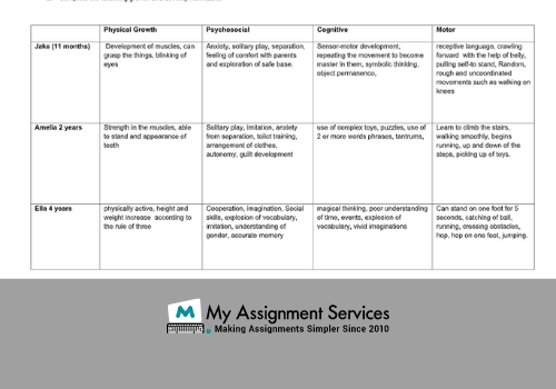 community health Homework