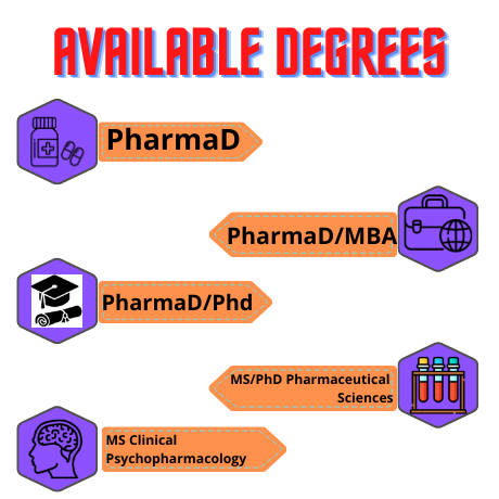 Psychopharmacology Homework Help