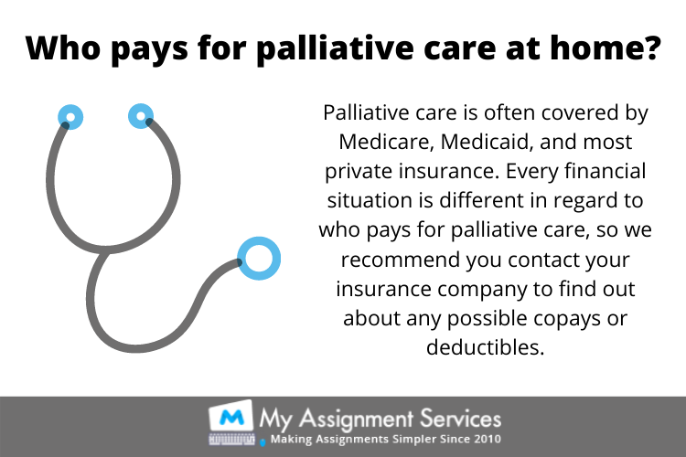 Palliative Care Homework Help