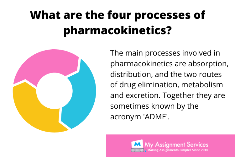 Pharmacotherapeutics Assignment Help