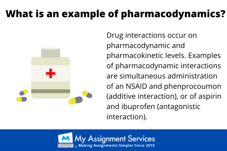 Pharmacotherapeutics Assignment
