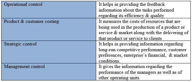 Sustainable Development Assignment Help