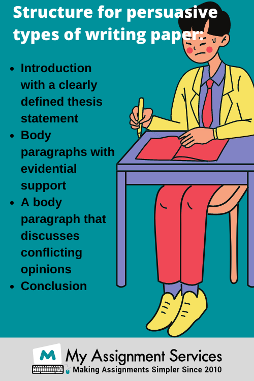 structure of persuasive types of writing paper