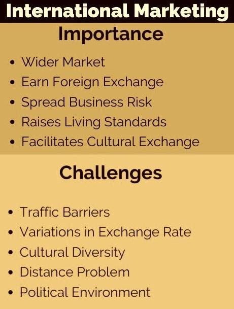 international marketing importance
