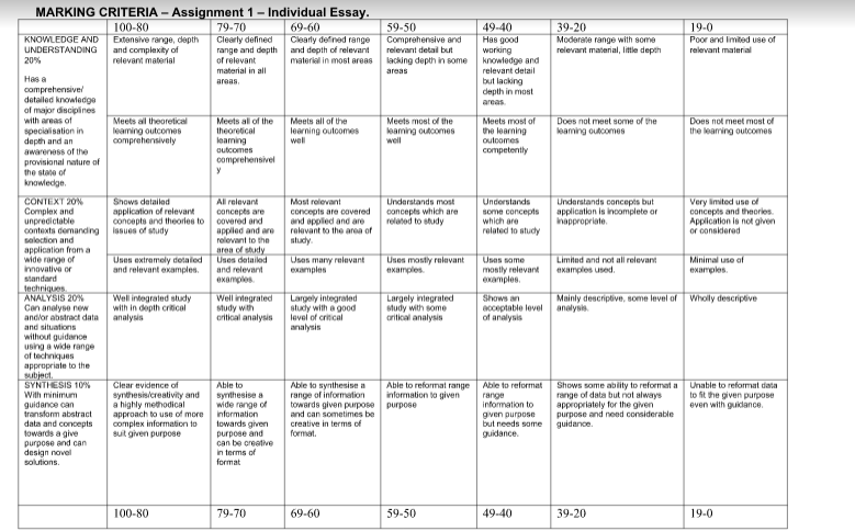 marking criteria individual essay