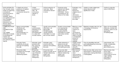 marking criteria