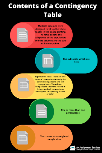 online Contingencies Excel assignment help