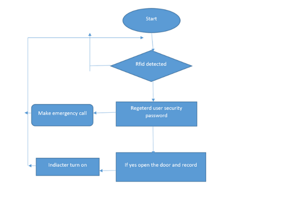 Assignment solution screenshot 9