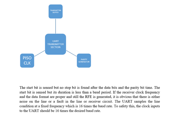 Assignment solution screenshot 2