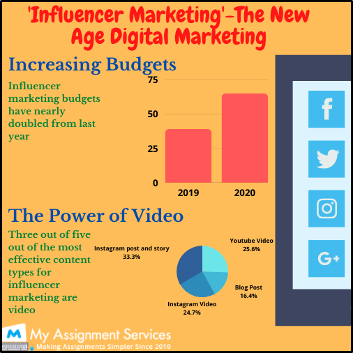 new age digital marketing