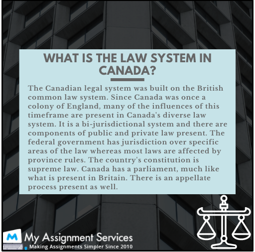 law system in canada