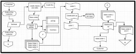 Conversion cycle