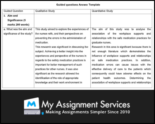 nursing and midwifery 401208 task2