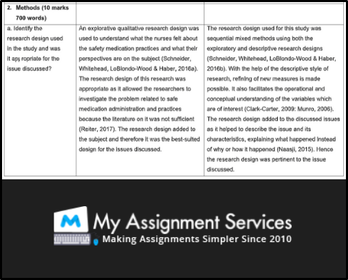 nursing and midwifery 401208 task3