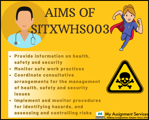 Aims of SITXWHS00