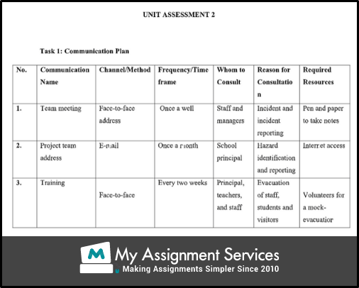 SITXWHS00 unit assessment