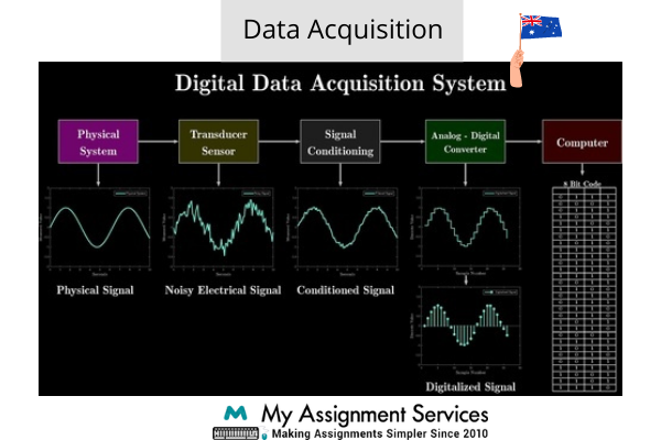 Data Acquisition assignment help