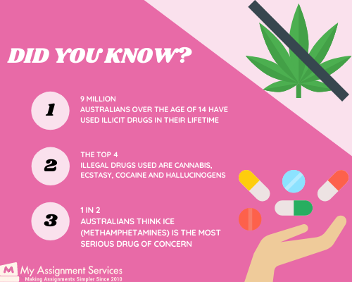Drugs on line 400961