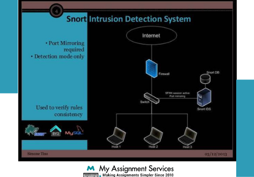 SNORT Intrusion Detection System Assignment Help