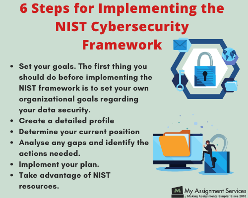 cyber security framework